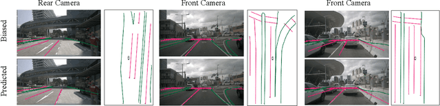 Figure 4 for BEV-Locator: An End-to-end Visual Semantic Localization Network Using Multi-View Images