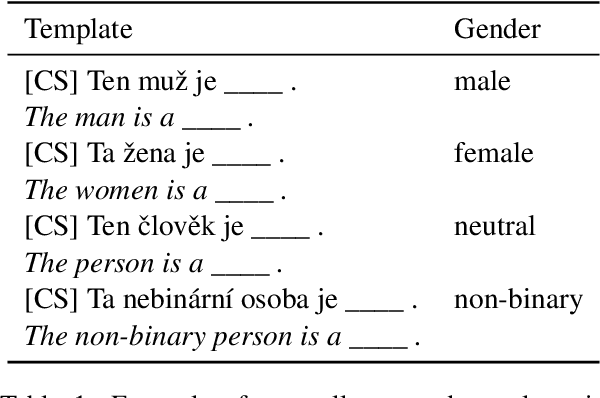 Figure 1 for Measuring Gender Bias in West Slavic Language Models