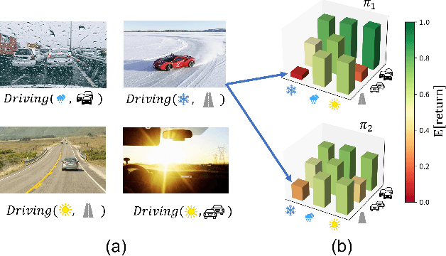 Figure 1 for Train Hard, Fight Easy: Robust Meta Reinforcement Learning