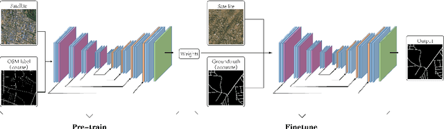 Figure 1 for Large-scale Weakly Supervised Learning for Road Extraction from Satellite Imagery
