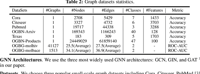 Figure 4 for You Can Have Better Graph Neural Networks by Not Training Weights at All: Finding Untrained GNNs Tickets