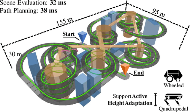 Figure 1 for Efficient Global Navigational Planning in 3D Structures based on Point Cloud Tomography