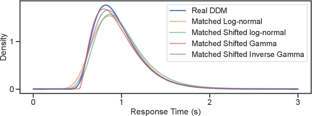 Figure 4 for Response Time Improves Choice Prediction and Function Estimation for Gaussian Process Models of Perception and Preferences
