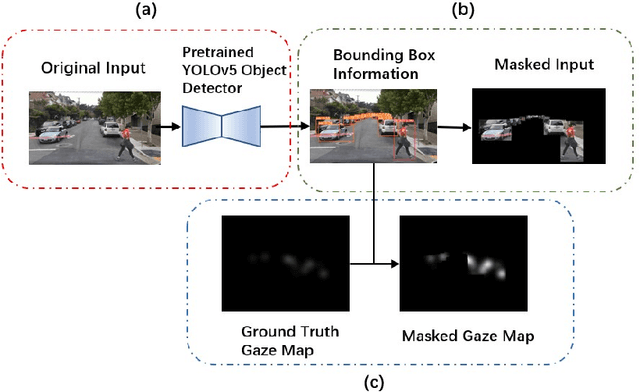 Figure 3 for CUEING: A pioneer work of encoding human gaze for autonomous driving
