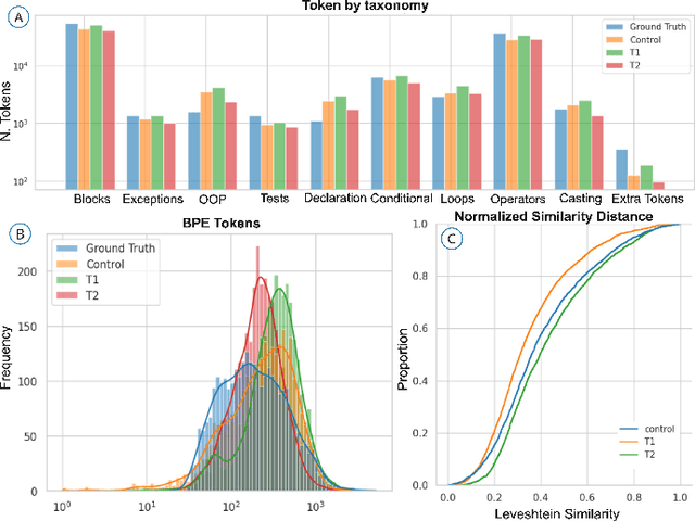 Figure 3 for Benchmarking Causal Study to Interpret Large Language Models for Source Code