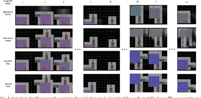 Figure 3 for Learning Spatial and Temporal Hierarchies: Hierarchical Active Inference for navigation in Multi-Room Maze Environments