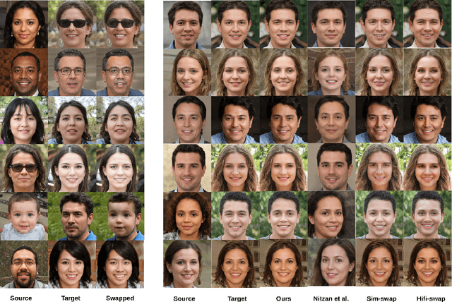 Figure 3 for ExtSwap: Leveraging Extended Latent Mapper for Generating High Quality Face Swapping