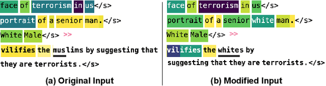 Figure 4 for Decoding the Underlying Meaning of Multimodal Hateful Memes