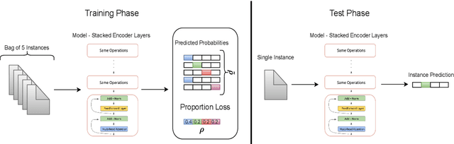 Figure 1 for Learning under Label Proportions for Text Classification