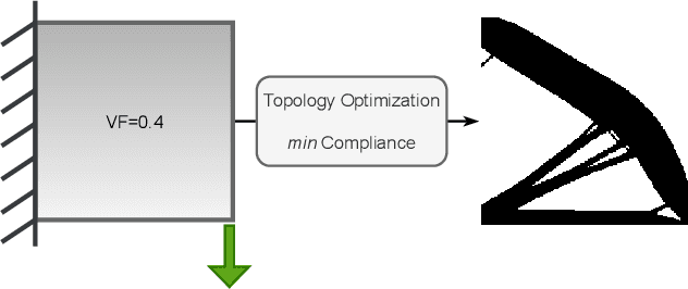 Figure 1 for Diffusing the Optimal Topology: A Generative Optimization Approach