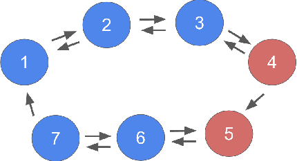 Figure 3 for Explicitly Solvable Continuous-time Inference for Partially Observed Markov Processes