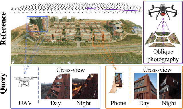 Figure 1 for Render-and-Compare: Cross-View 6 DoF Localization from Noisy Prior