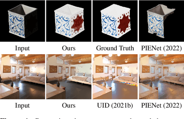 Figure 1 for Estimating Reflectance Layer from A Single Image: Integrating Reflectance Guidance and Shadow/Specular Aware Learning