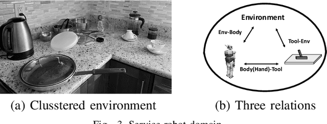 Figure 3 for Applying Learning-from-observation to household service robots: three common-sense formulation