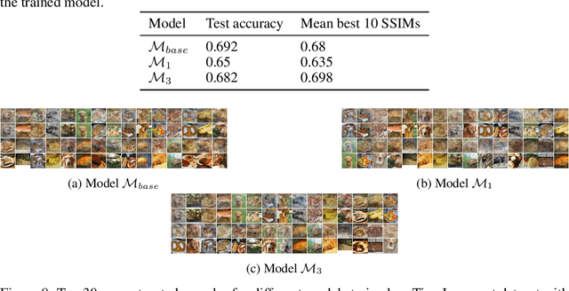 Figure 3 for Revealing Model Biases: Assessing Deep Neural Networks via Recovered Sample Analysis