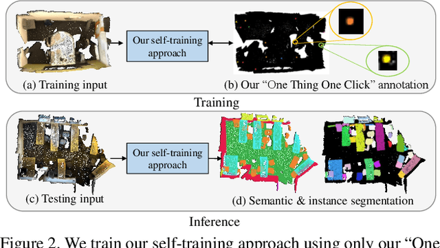 Figure 3 for One Thing One Click++: Self-Training for Weakly Supervised 3D Scene Understanding