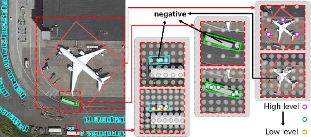 Figure 1 for EARL: An Elliptical Distribution aided Adaptive Rotation Label Assignment for Oriented Object Detection in Remote Sensing Images