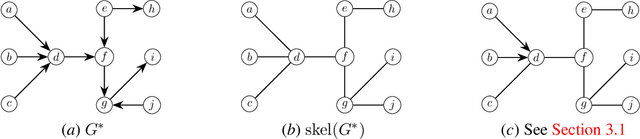 Figure 1 for Learning bounded-degree polytrees with known skeleton