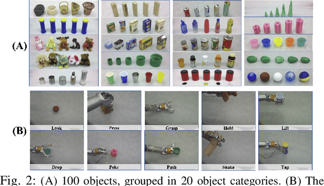 Figure 2 for MOSAIC: Learning Unified Multi-Sensory Object Property Representations for Robot Perception