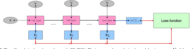 Figure 2 for Learning Stable Graph Neural Networks via Spectral Regularization