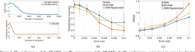 Figure 3 for Learning Stable Graph Neural Networks via Spectral Regularization