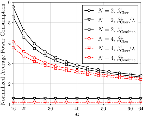 Figure 4 for On Chernoff Lower-Bound of Outage Threshold for Non-Central $χ^2$-Distributed MIMO Beamforming Gain