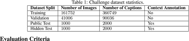 Figure 2 for Grand Challenge On Detecting Cheapfakes