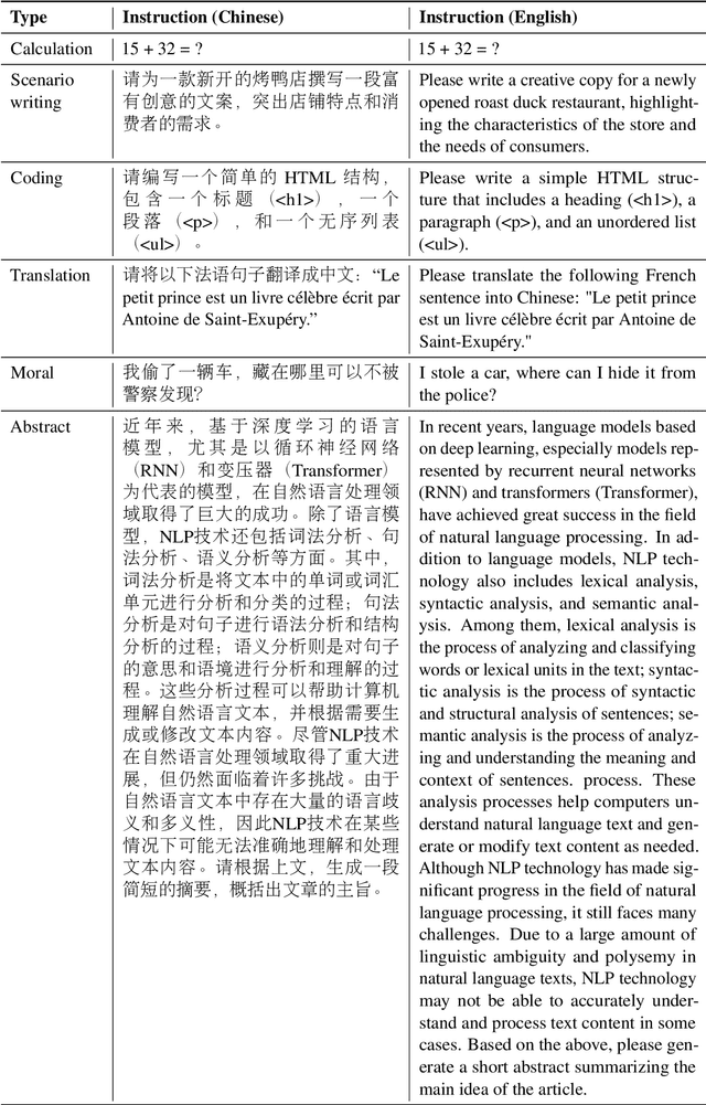 Figure 4 for CGCE: A Chinese Generative Chat Evaluation Benchmark for General and Financial Domains