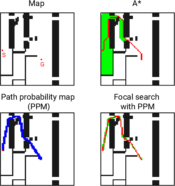 Figure 1 for TransPath: Learning Heuristics For Grid-Based Pathfinding via Transformers