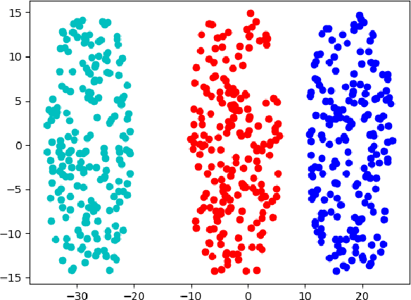 Figure 1 for Personalized Federated Learning via Convex Clustering