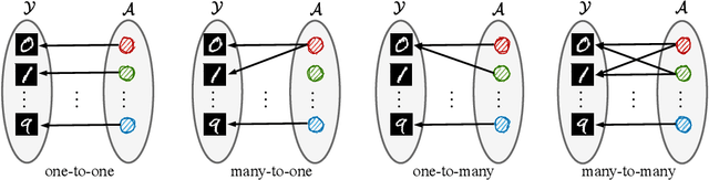 Figure 3 for Avoiding spurious correlations via logit correction