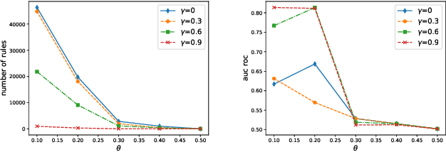 Figure 1 for Towards Interpretable Anomaly Detection via Invariant Rule Mining