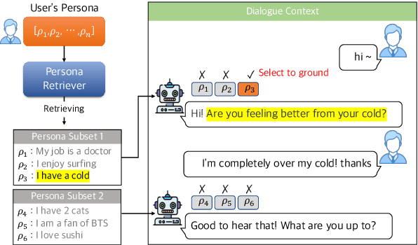 Figure 1 for WHAT, WHEN, and HOW to Ground: Designing User Persona-Aware Conversational Agents for Engaging Dialogue