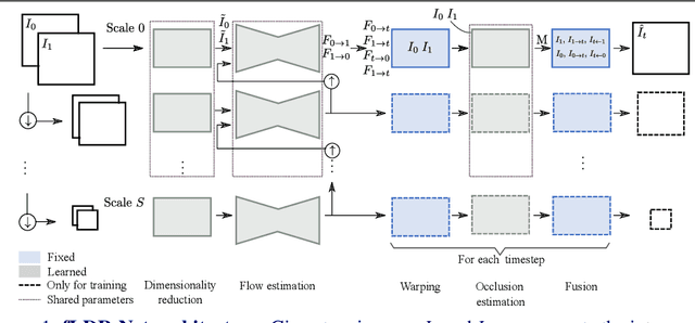 Figure 1 for Efficient Feature Extraction for High-resolution Video Frame Interpolation