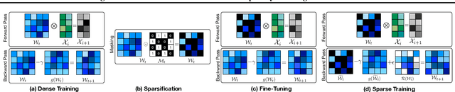 Figure 1 for Progressive Gradient Flow for Robust N:M Sparsity Training in Transformers