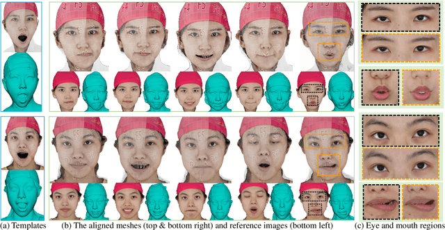 Figure 1 for Towards Geometric-Photometric Joint Alignment for Facial Mesh Registration