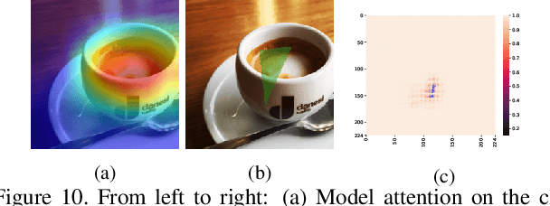 Figure 3 for RFLA: A Stealthy Reflected Light Adversarial Attack in the Physical World