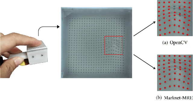 Figure 1 for Real-Time Marker Localization Learning for GelStereo Tactile Sensing