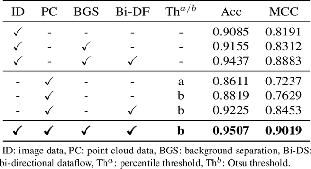 Figure 4 for A Sequence Agnostic Multimodal Preprocessing for Clogged Blood Vessel Detection in Alzheimer's Diagnosis