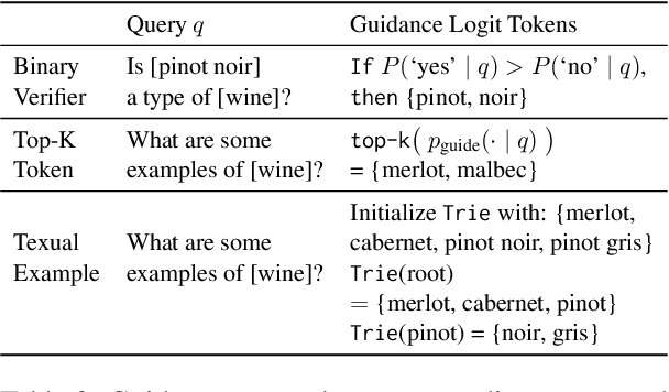 Figure 3 for Controllable Text Generation with Language Constraints