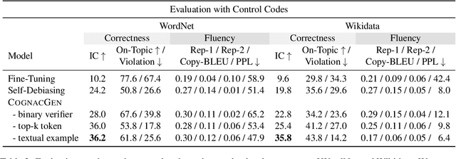 Figure 4 for Controllable Text Generation with Language Constraints