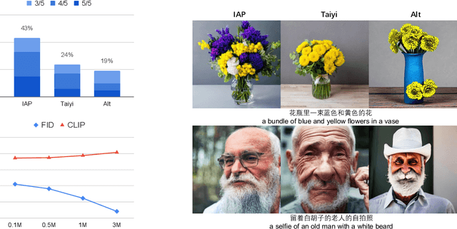 Figure 3 for Efficient Cross-Lingual Transfer for Chinese Stable Diffusion with Images as Pivots