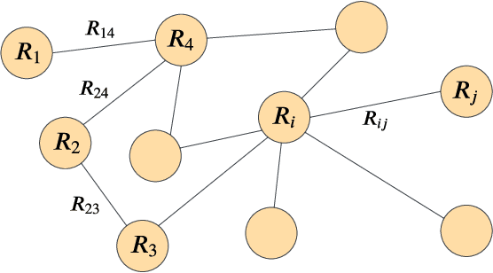 Figure 1 for Rotation Synchronization via Deep Matrix Factorization