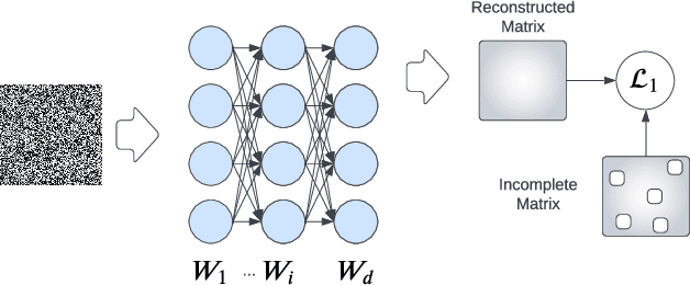 Figure 2 for Rotation Synchronization via Deep Matrix Factorization
