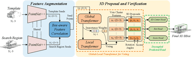 Figure 3 for GLT-T: Global-Local Transformer Voting for 3D Single Object Tracking in Point Clouds