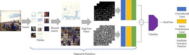 Figure 4 for Rich and Poor Texture Contrast: A Simple yet Effective Approach for AI-generated Image Detection