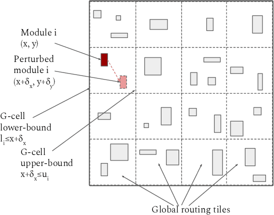 Figure 4 for On Robustness and Generalization of ML-Based Congestion Predictors to Valid and Imperceptible Perturbations