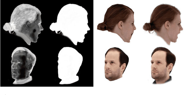 Figure 4 for Video-Driven Animation of Neural Head Avatars