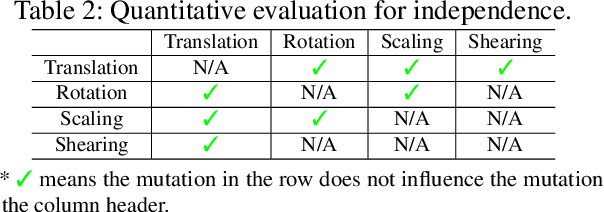 Figure 4 for Precise and Generalized Robustness Certification for Neural Networks