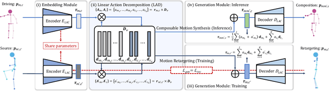 Figure 3 for LAC: Latent Action Composition for Skeleton-based Action Segmentation
